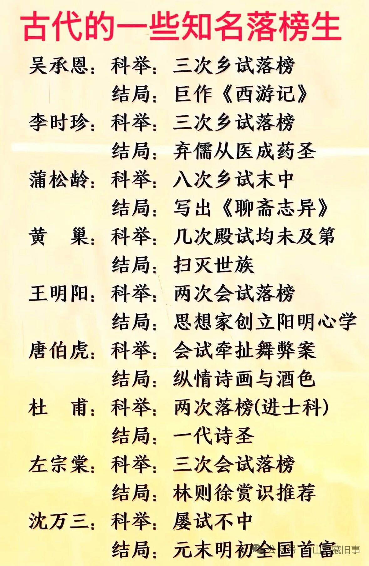 古代有不少名落榜生实现了逆袭，杜甫就是典型。他出身名门，7岁咏凤凰，14、15岁
