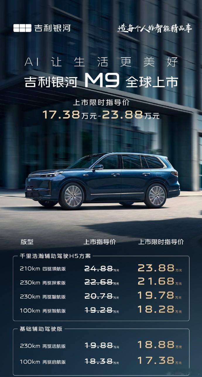 最便宜的“9字”大型SUV？！吉利银河M9今晚正式上市，作为一台5米2车长的插电