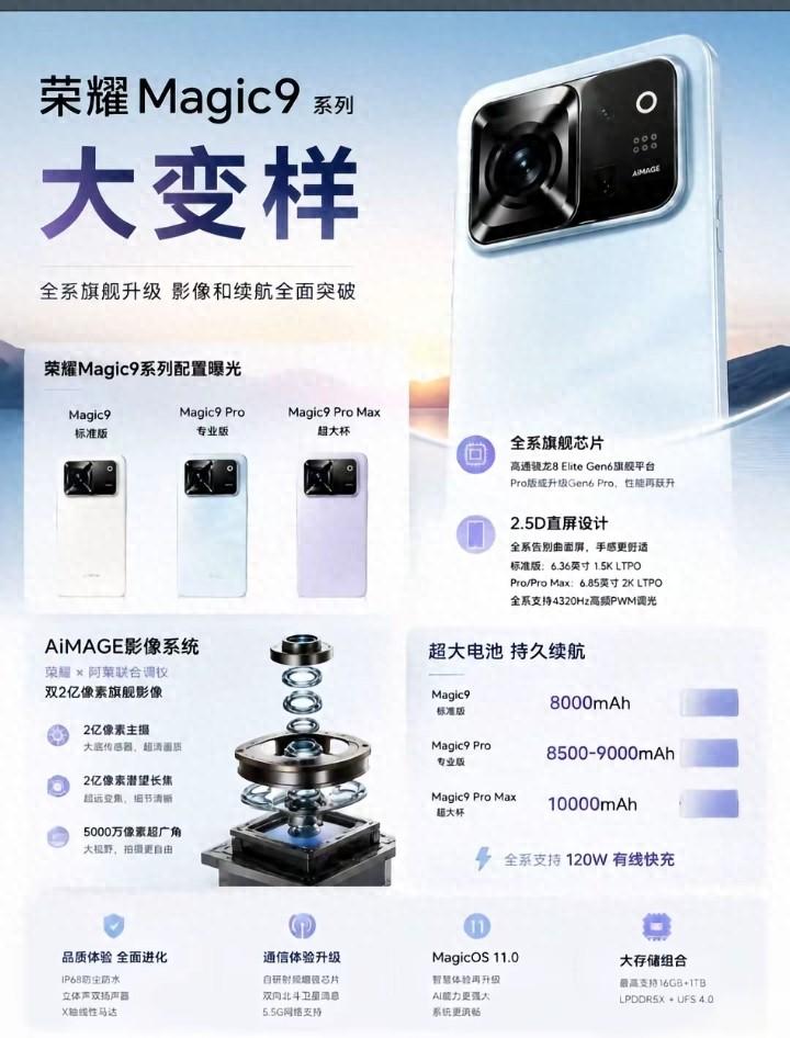 三年最大革新！荣耀Magic9全系换新外观，告别圆形镜头模组，9月发布。配合8月