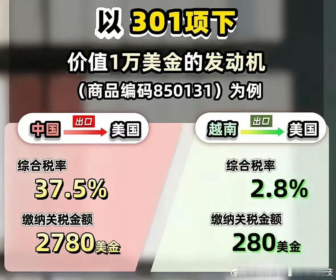 中国和越南出口到美国的关税差的是真夸张。比如，一台1万美元的发动机，从中国出口得