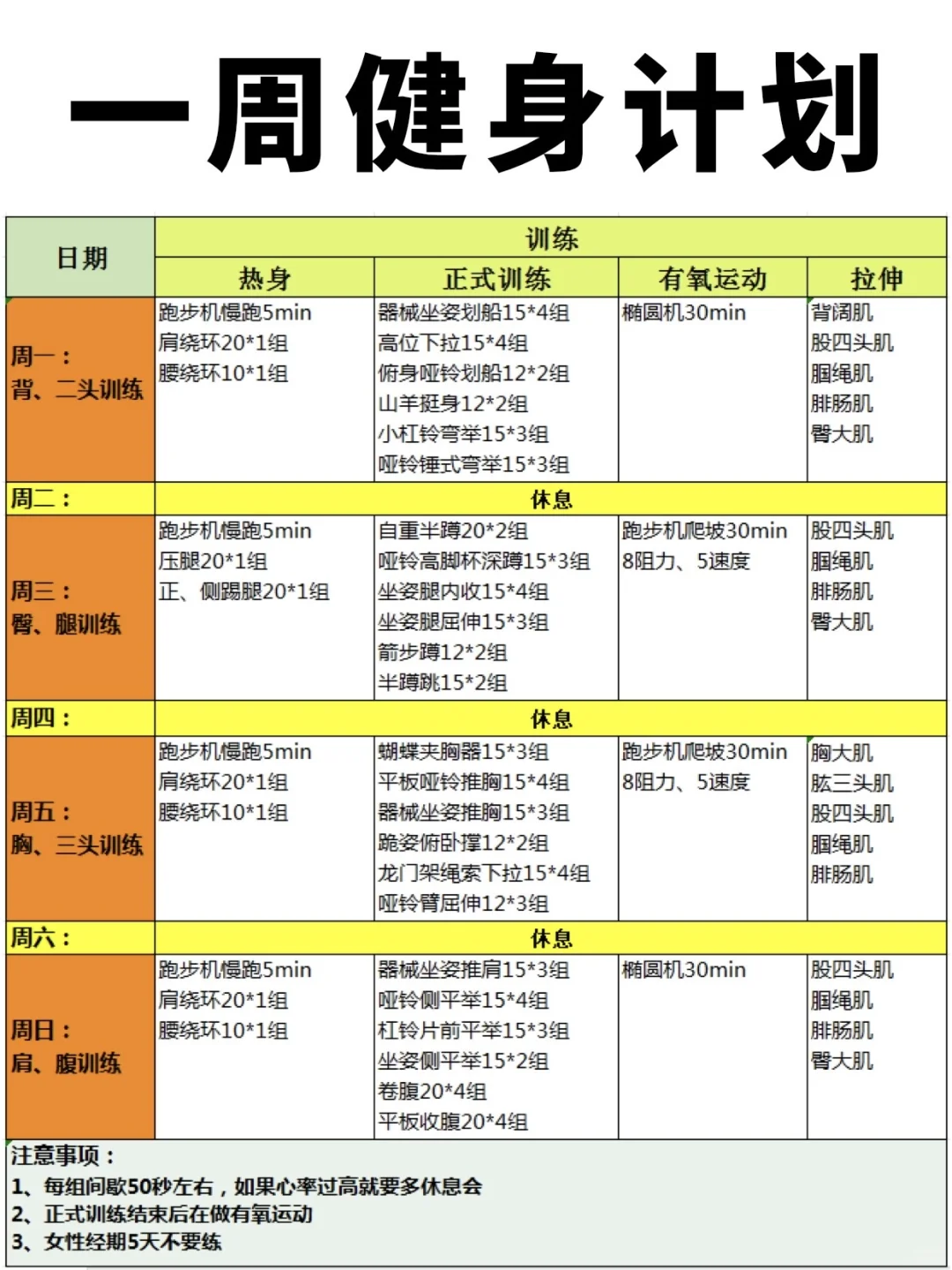 健身房计划！一周4次练全身，适合健身新手