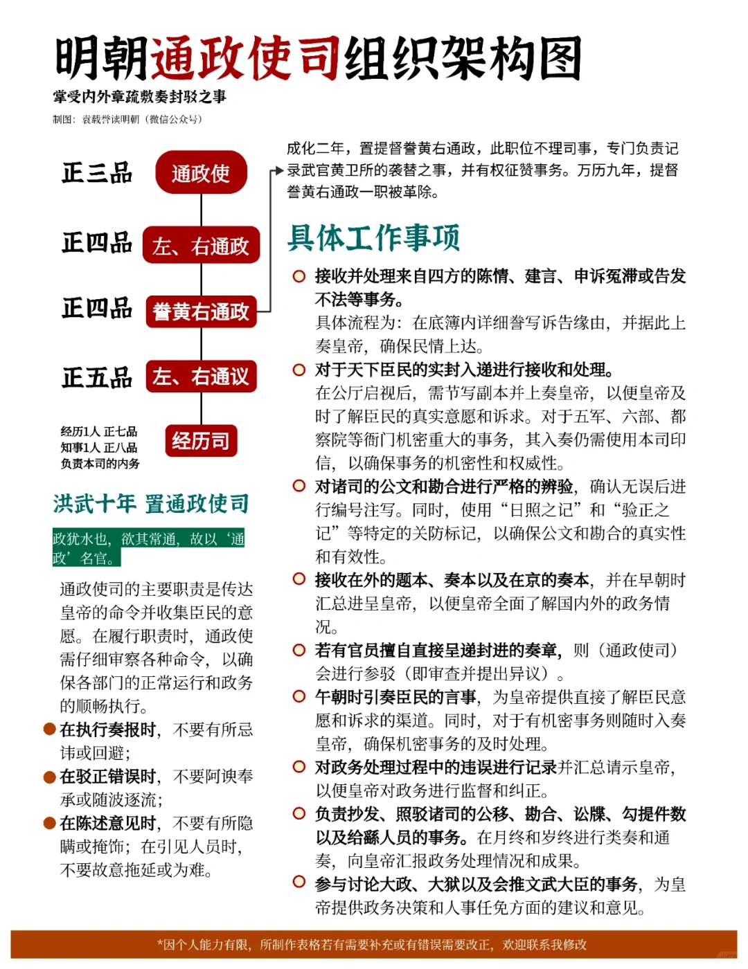 洪武十年，朱元璋设立了明朝通政使司，并对此寄予厚望，他言道：“政犹水也...