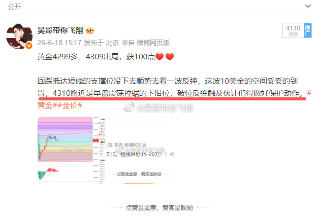 黄金4309精准点位出局，昊哥整短线的逻辑点是非常清晰的，跟着咱的节奏参与必然不