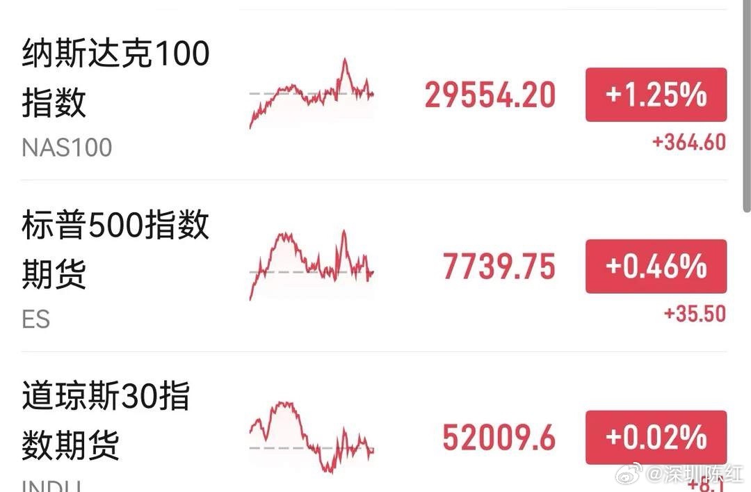 美股存储芯片集体大涨隔夜美股纳指大涨！西部数据大涨6% 海力士涨4.67%，美股