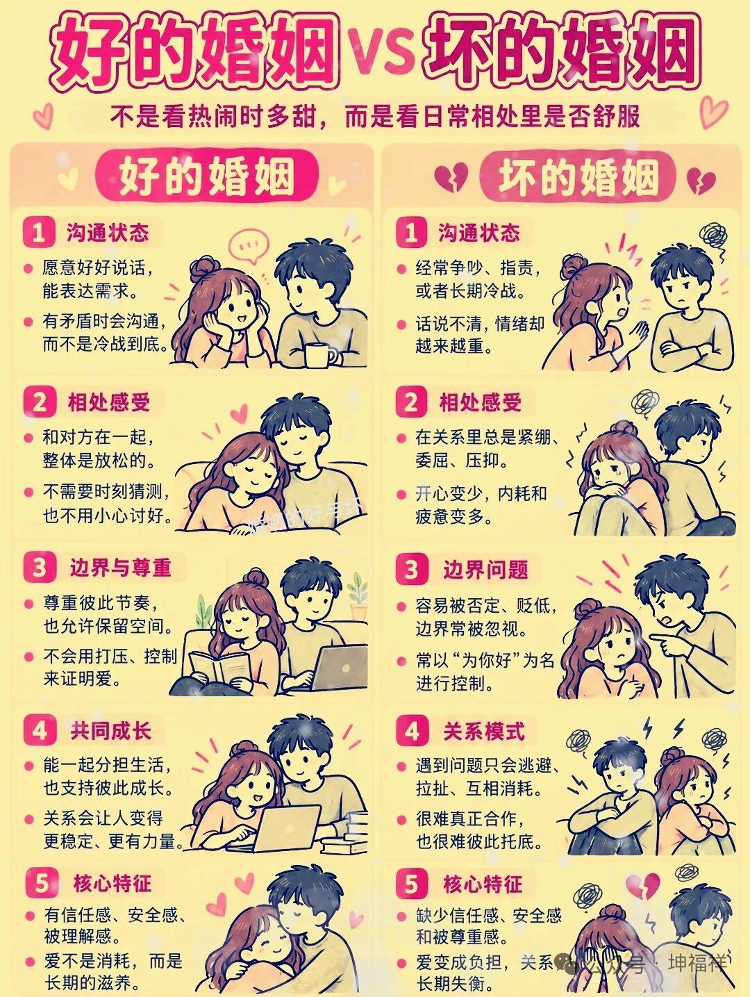 好婚姻与坏婚姻！

前阵子帮表姐搬新家，120平的屋子里，她丈夫早早就给阳台留出
