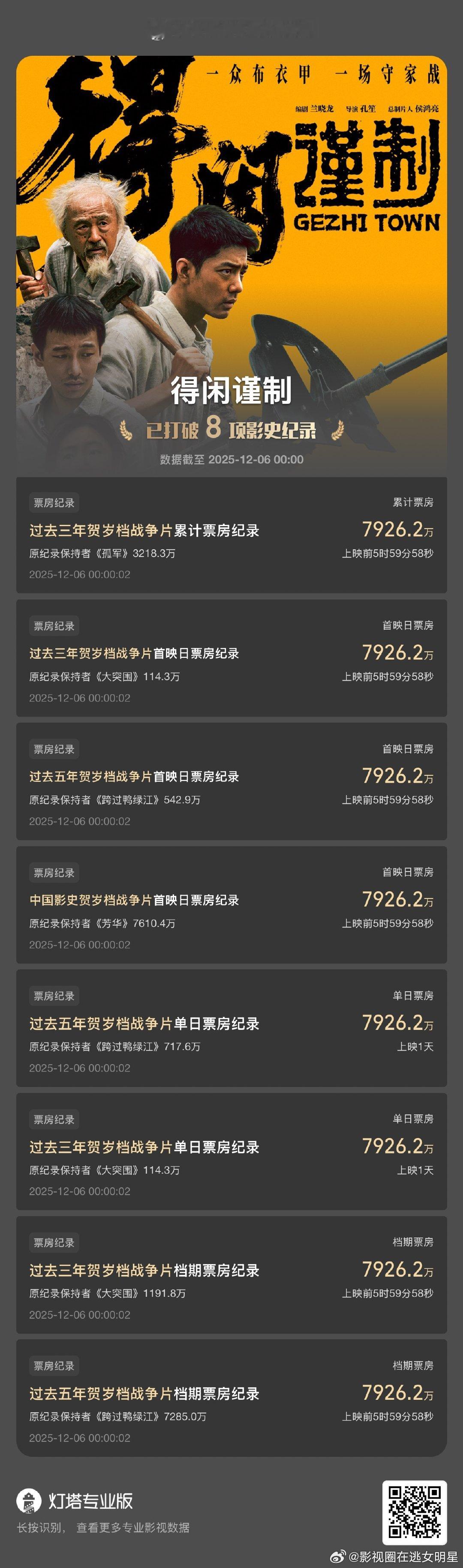 1.中国影史贺岁档战争片首映日票房纪录2.过去五年贺岁档战争片首映日票房纪录3.