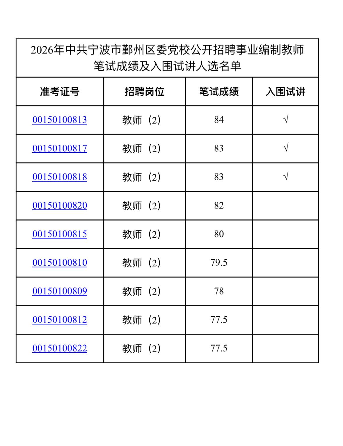 🏫浙江宁波市鄞州区委党校2026公开招聘事业编制教师笔试成绩及资格复审、试讲有