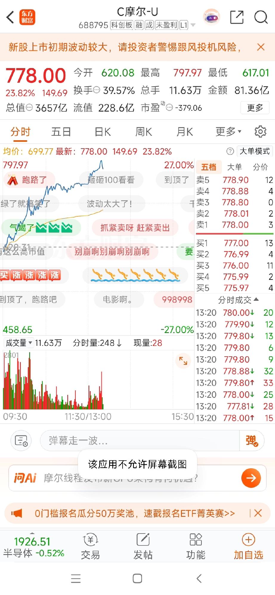 太吓人了，今天摩尔线程目前大涨24个点，总市值来到了3657亿，有超过寒武纪的势