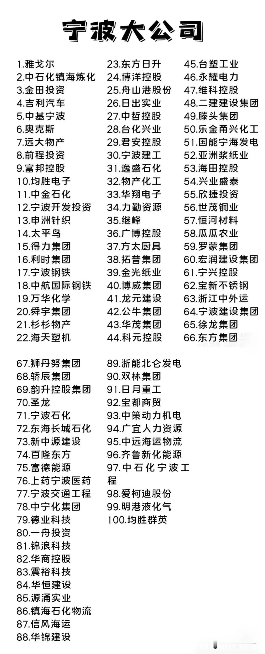 在宁波打工，一定要知道哪些公司好，哪些公司不好！

下面筛选的一百家企业在宁波当