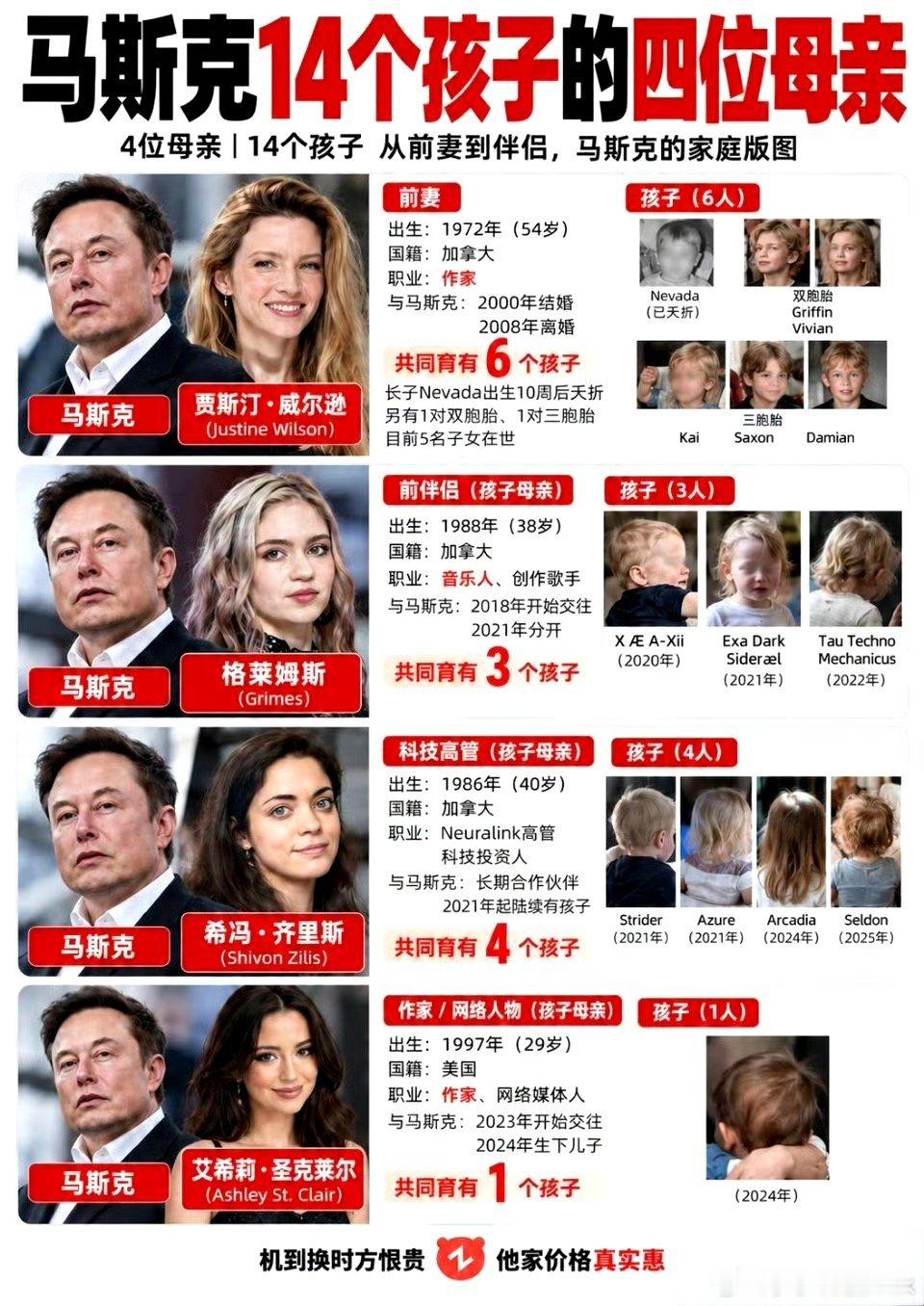 马斯克的经历，男人有钱不怕没老婆 ​​​