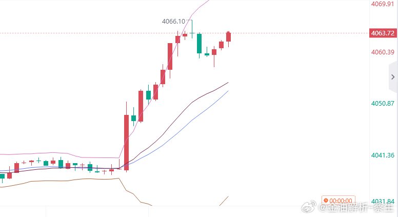 黄金参考现价：4063空，防守4369，目标看百点