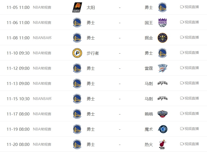 勇士两连败后在接下来的10场比赛 其中又有8个客场2个主场不知道该用什么心态看了