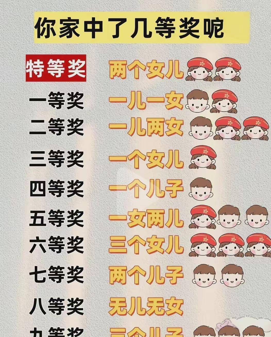 这么多个奖，排无生肖！😂😂😂想无，弄想无！看过来