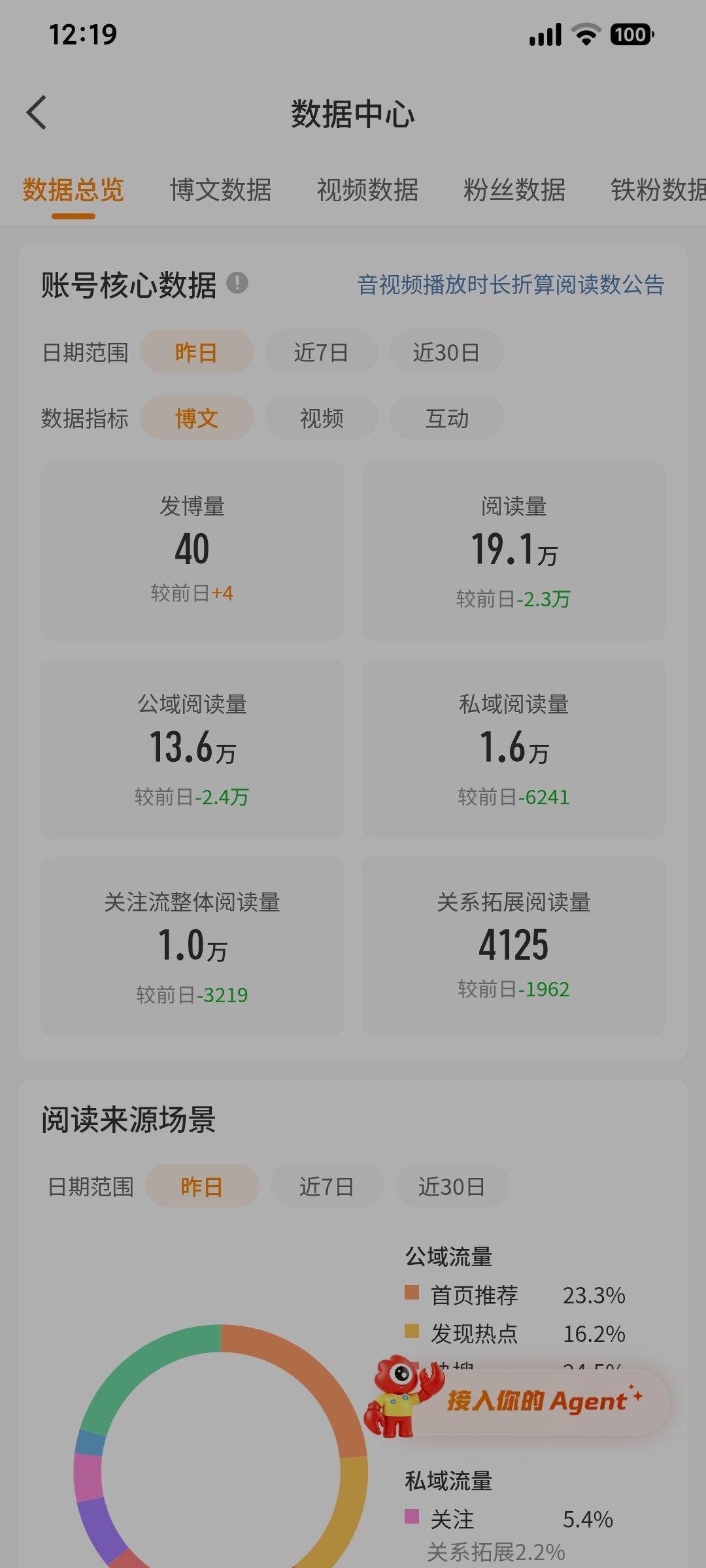 wc我昨天没干啥啊🌚 