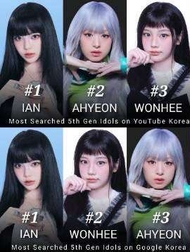 2025年六代爱豆搜索量排名六女一 ian六女二 ahyeon六女三李沅禧 ​​
