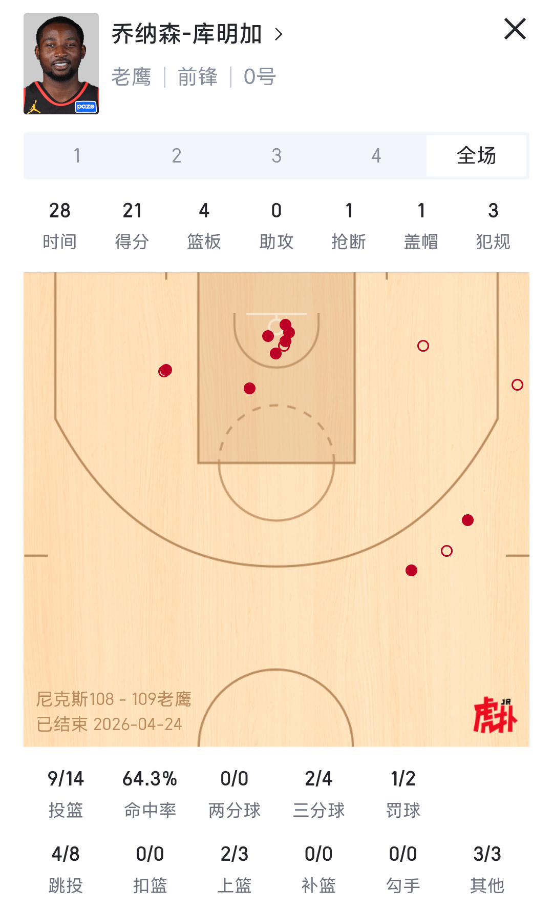 库明加 科尔登了