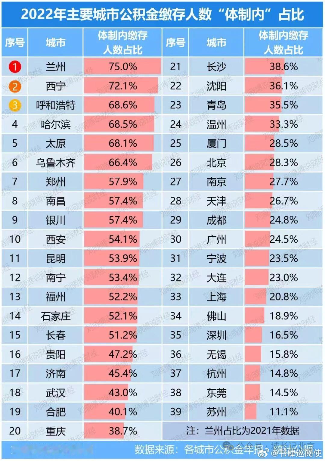 【体制强度系数】—————出处见附图 