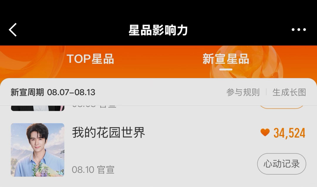最后四十分钟，星品耗没切完、忘记投的速速来了投完记得分享‼️分享加一票‼️👉星