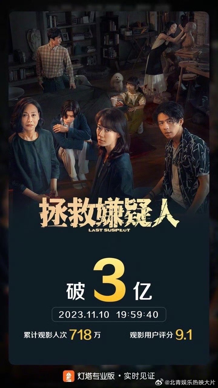 #拯救嫌疑人票房破3亿# 据灯塔专业版实时数据，截至11月10日19时59分，影