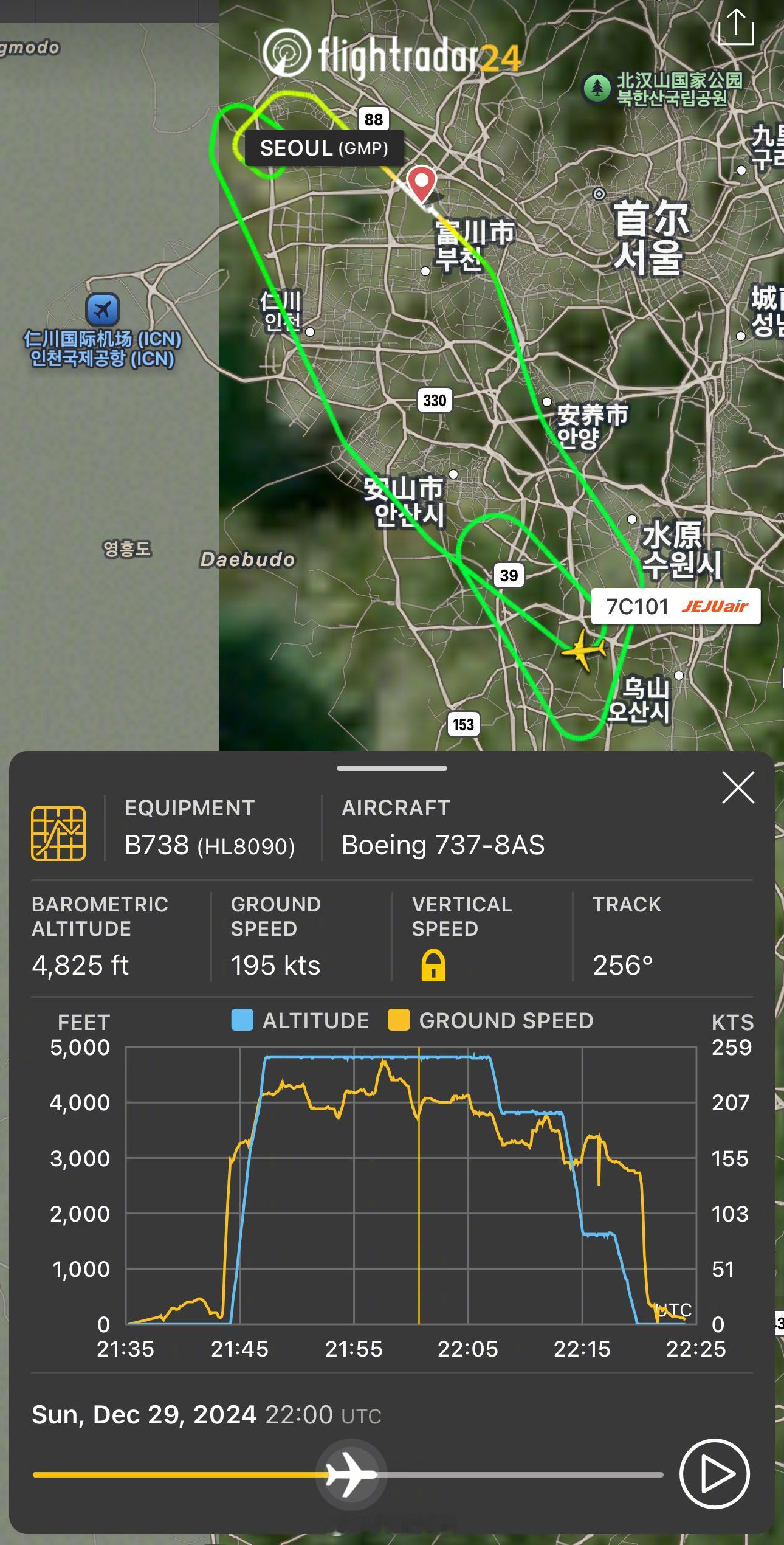 【济州航空，今天又起落架故障……[汗]】据韩国媒体报道，当地时间今天早上6点半从