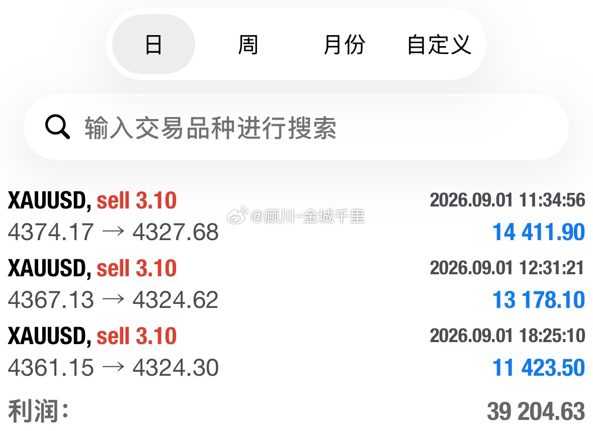 早上好🌞现货黄金外汇黄金黄金 ​​​