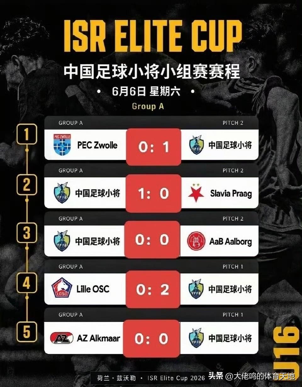 看足球上咪咕视频——中国足球小将 这次荷兰杯第四名，没有之前意大利夺冠那么耀眼，
