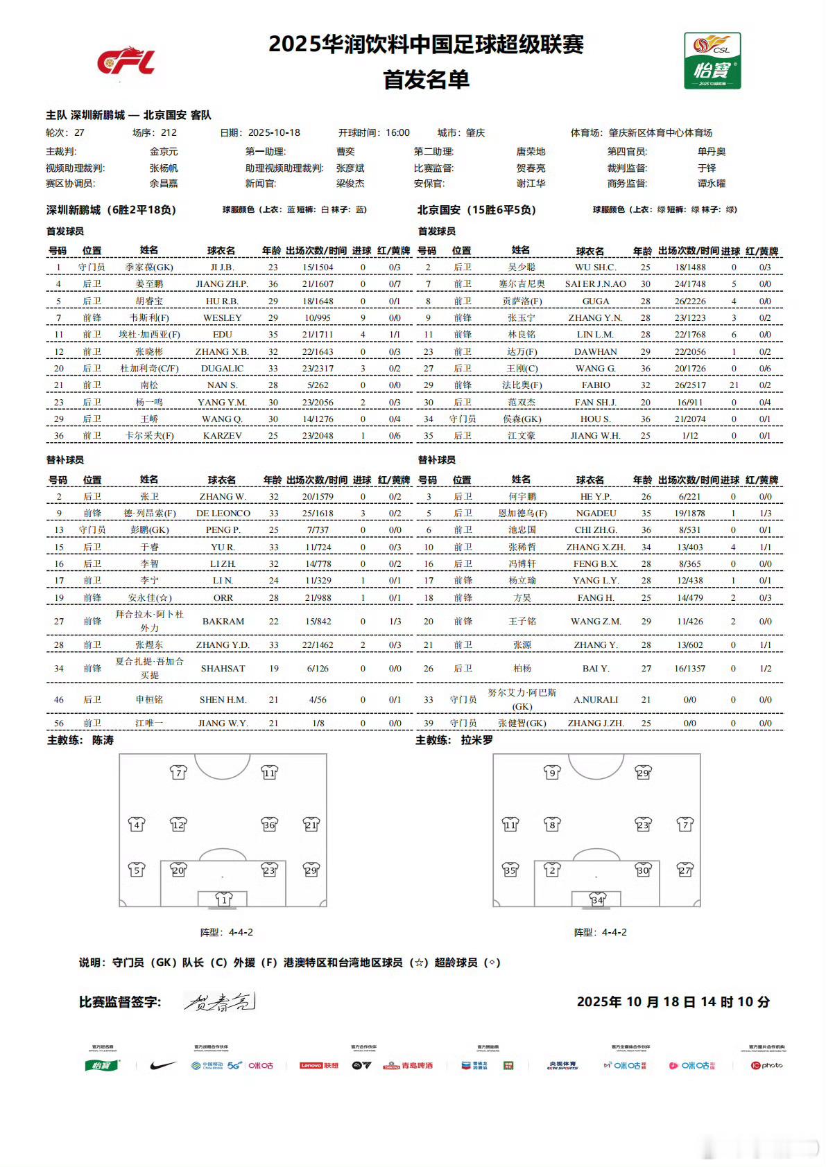 比赛4点开始，两支换帅球队之间的对抗 ​​​