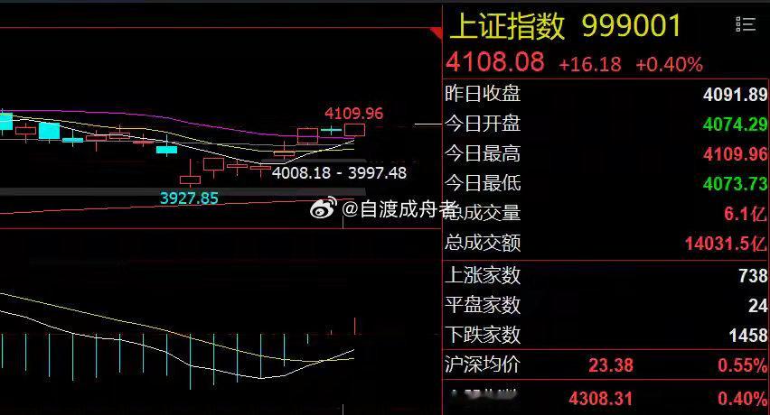 美联储突然变脸！周期股将迎至暗时刻隔夜市场回顾1、美股下跌：全球金融市场瞩目的美
