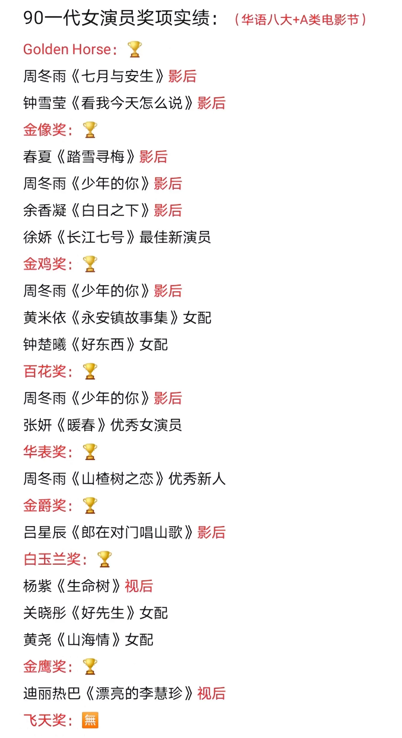 盘点90一代女演员奖项实绩，有人深耕电影拿下影后，有人扎根剧集斩获视后...