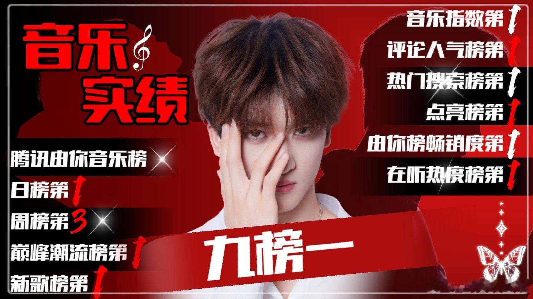 邓佳鑫有点厉害，新歌上线首日斩获九榜第一[哆啦A梦吃惊] ​​​