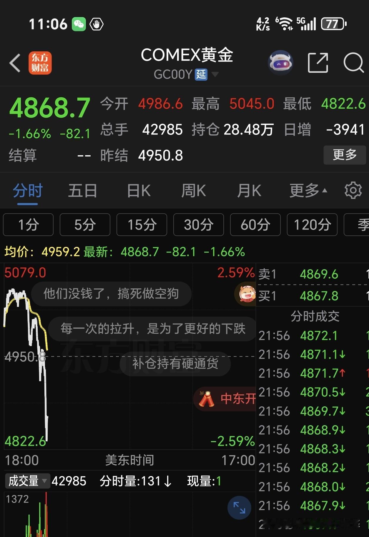 国际黄金跳水，A股有色金属跟随，目前大跌超5%。有色金属受国际黄金影响太大，前两