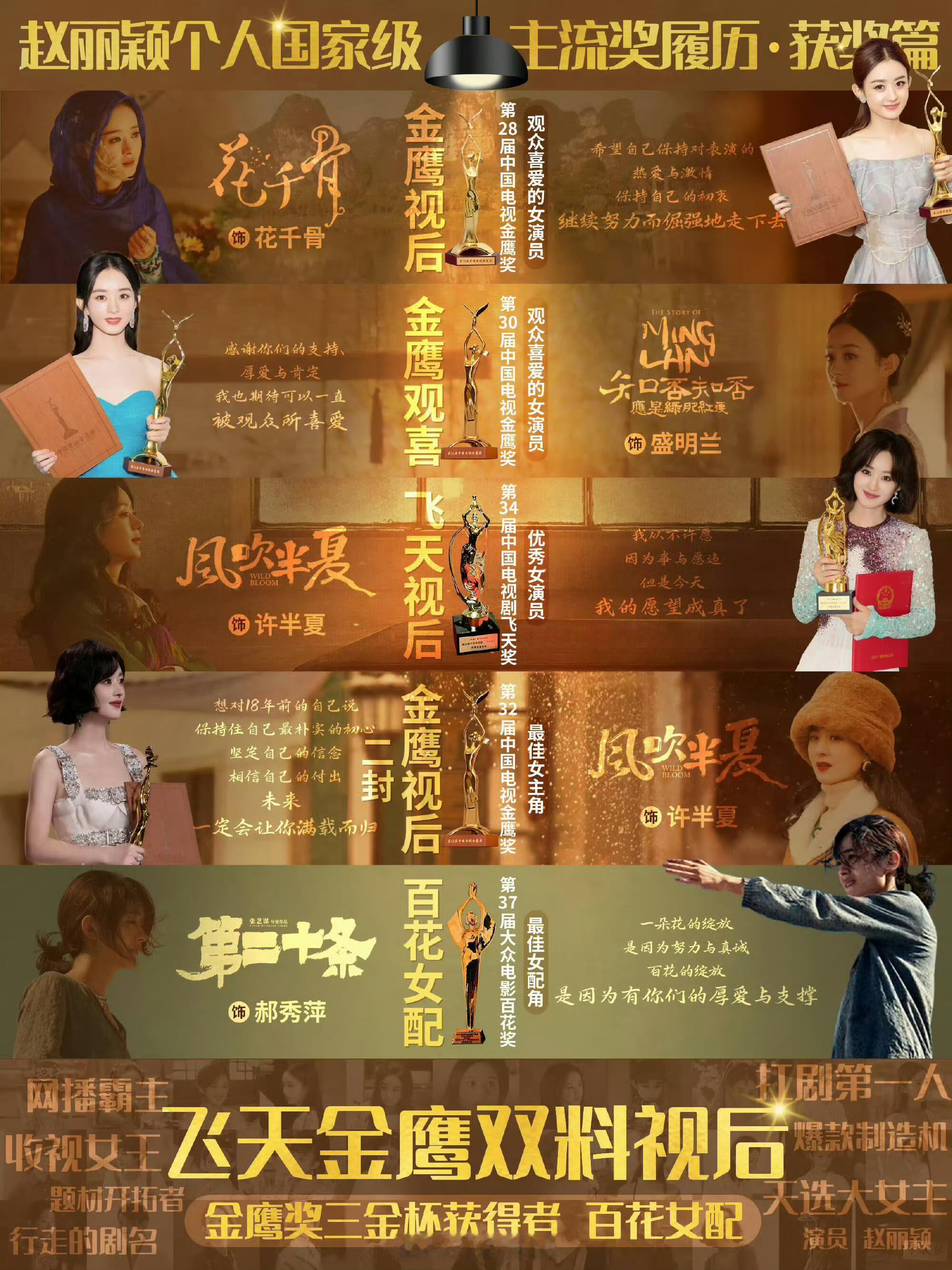 赵丽颖全方位有奖的女演员从配音、原声演戏、电影表演到纪录片旁白，赵丽颖把不同声线