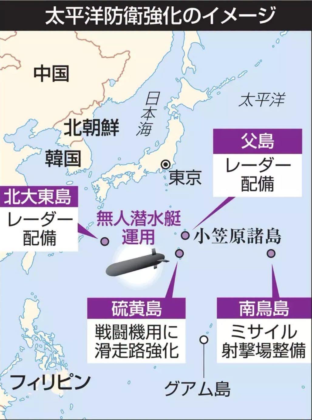 据日媒消息，以高市早苗政权正推进两项针对性军事布局，将其包装为强化太平洋方向防御