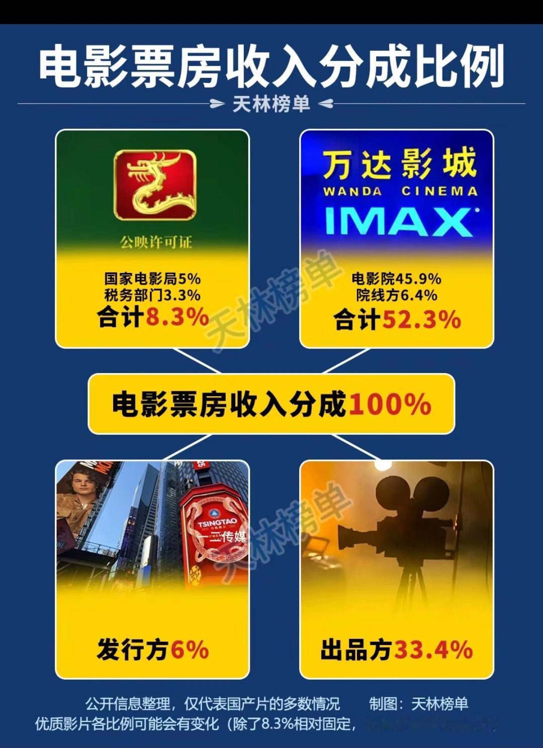 《牛来》这样一部辣眼睛电影，手搓5年竟然能净赚1,000万，确实羡慕嫉妒恨啊！