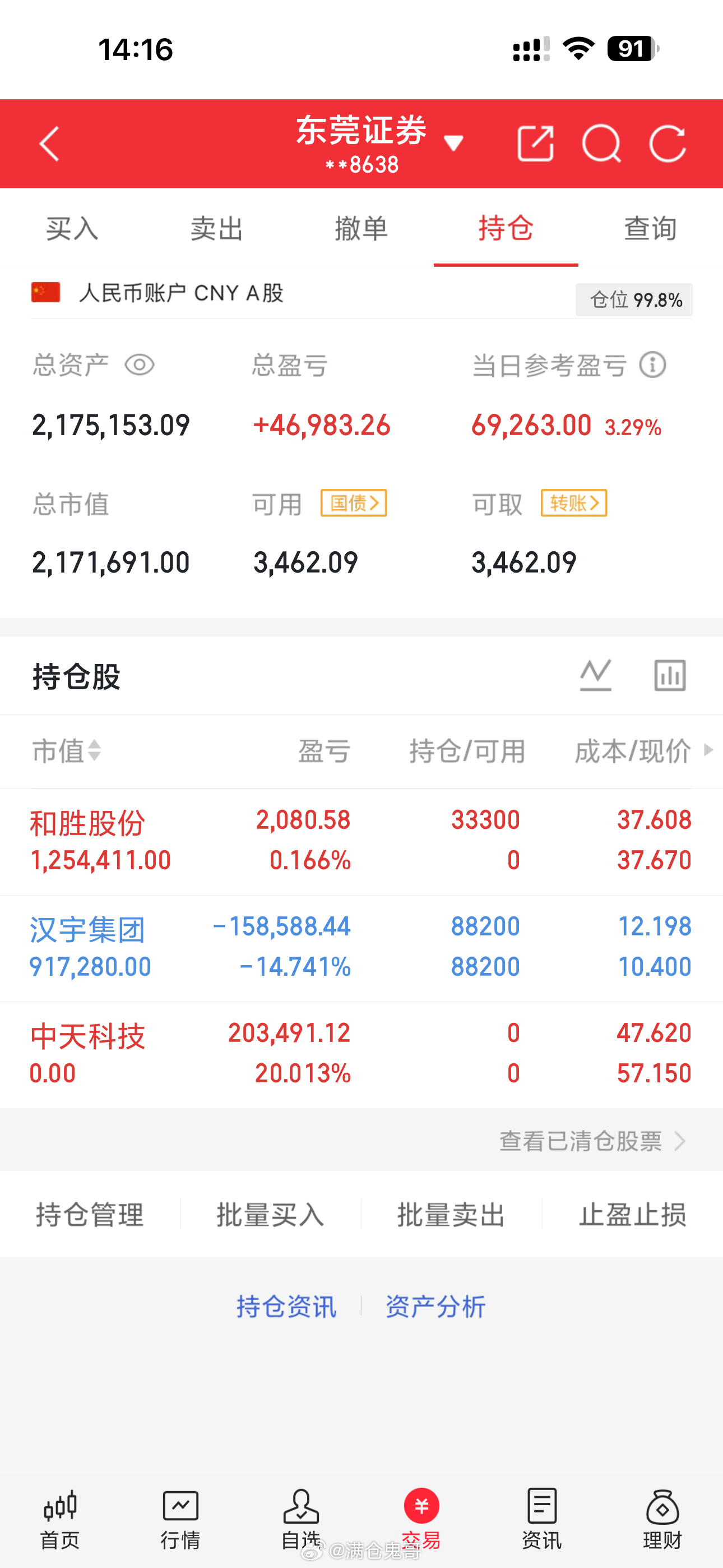 跨节新战车，002824和胜股份，上车……收到点个赞回复888a股