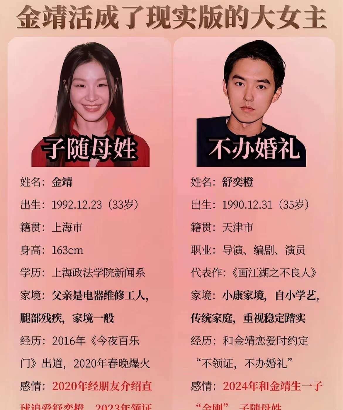 金靖舒奕橙独特相处模式太戳人
两人不办婚礼、孩子随母姓，相处观念很特别，你怎么看