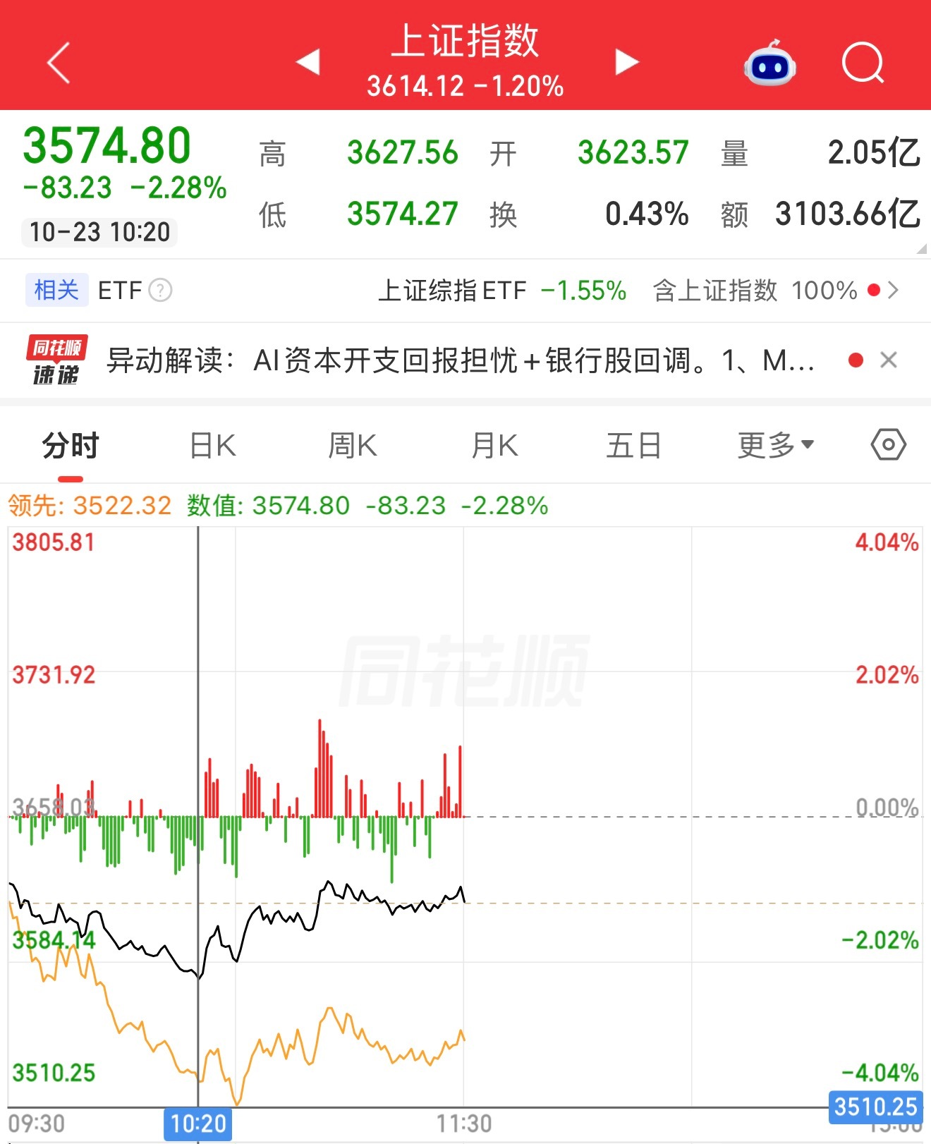 A股跌破3600点原因曝光沪指跌破3600点，三季报业绩不及预期叠加外围市场波动