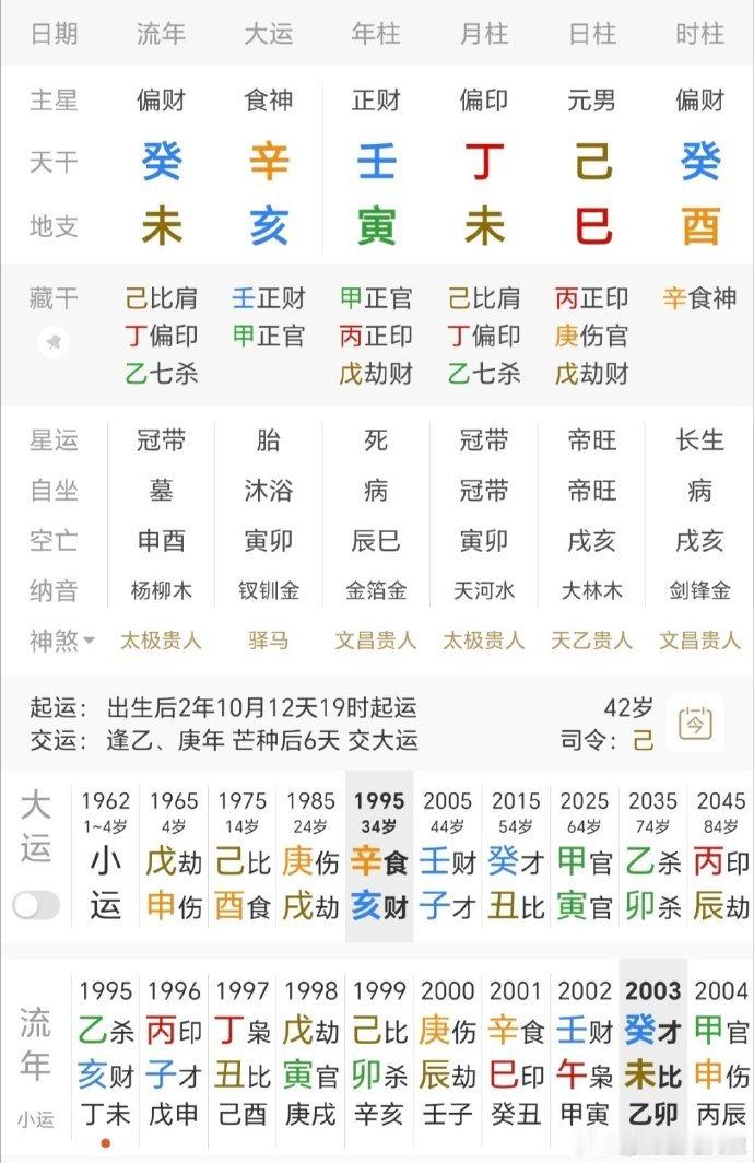 妻子2002壬午年查出患癌，2003癸未年撒手人寰！日元为己土，妻星为水，八字火
