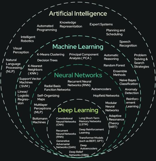 AI 发展全景：从机器学习到深度学习