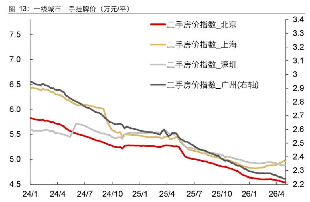 今年五一假期，多地楼市都在密集出台新政，持续给市场加码托底，希望借此，稳住楼市基