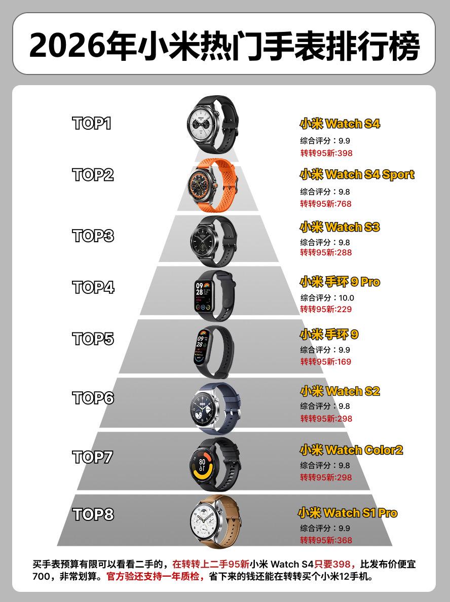 2026年小米手表热门排行榜。  手表手表推荐小米手环9pro小米watchs2