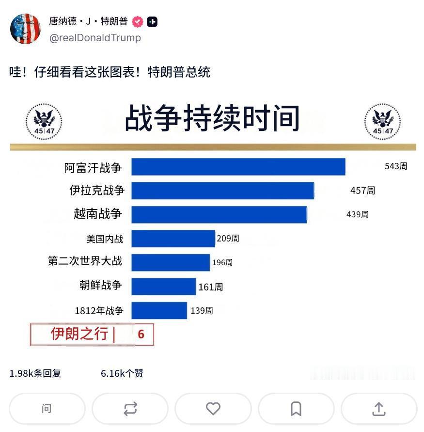 好吧，税宗你又赢了。
所以说，大家不要去认为有什么客观的世界，只有主观的世界。