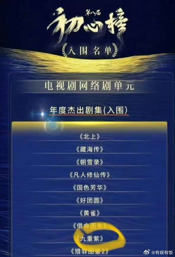 孟子义九重紫入围第八届初心榜九重紫入围年度杰出剧集和年度创新剧集孟子义九重紫入围