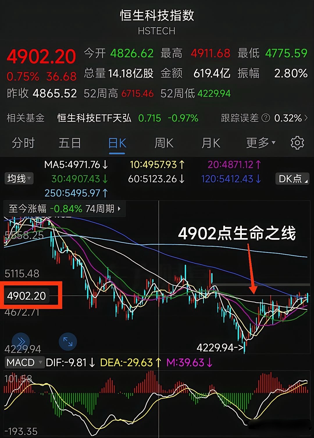 今天是2026年8月11日，大盘缩量调整，问题不大。板块上，这波反弹幅度大的，或