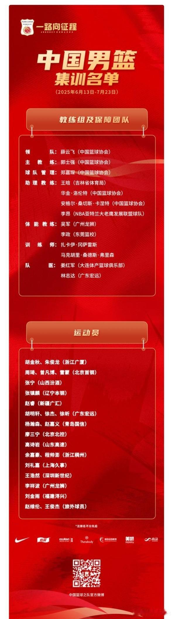 最新一期中国男篮国家队，集训名单出炉，孙铭徽，赵继伟落选，高诗岩，程帅澎榜上有名