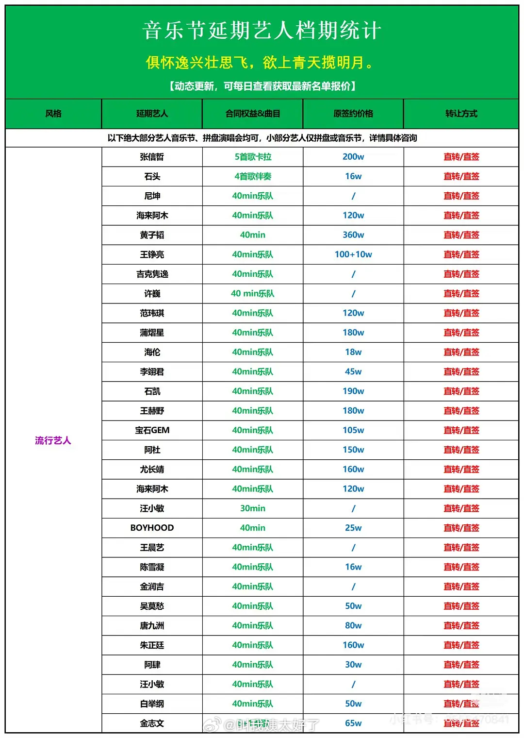 🍉音乐节艺人出场费，几分钟就有几百万，难怪那么多人想去音乐节。 ​​​