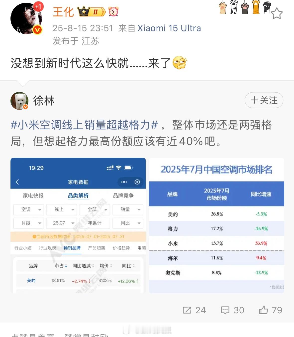 小米王化回应空调线上销量超格力买小米空调，很多人看重的就是智能化和性价比！ ​​