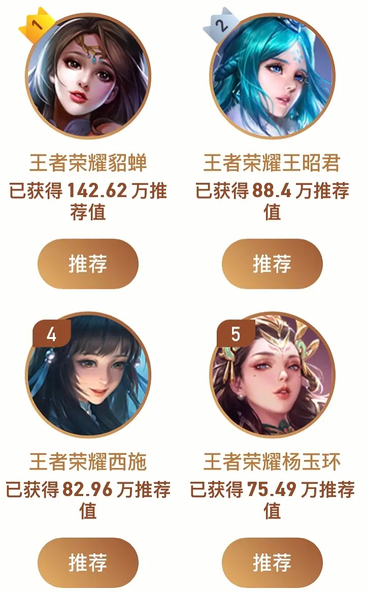 农女一吵翻天了，貂蝉王昭君妲己安琪拉小乔甄姬，你们最喜欢谁？ ​​​