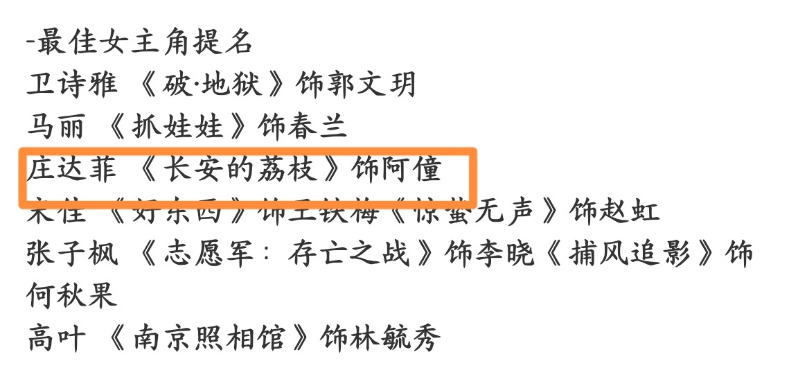本届百花最看不懂的一个提名，没有之一 