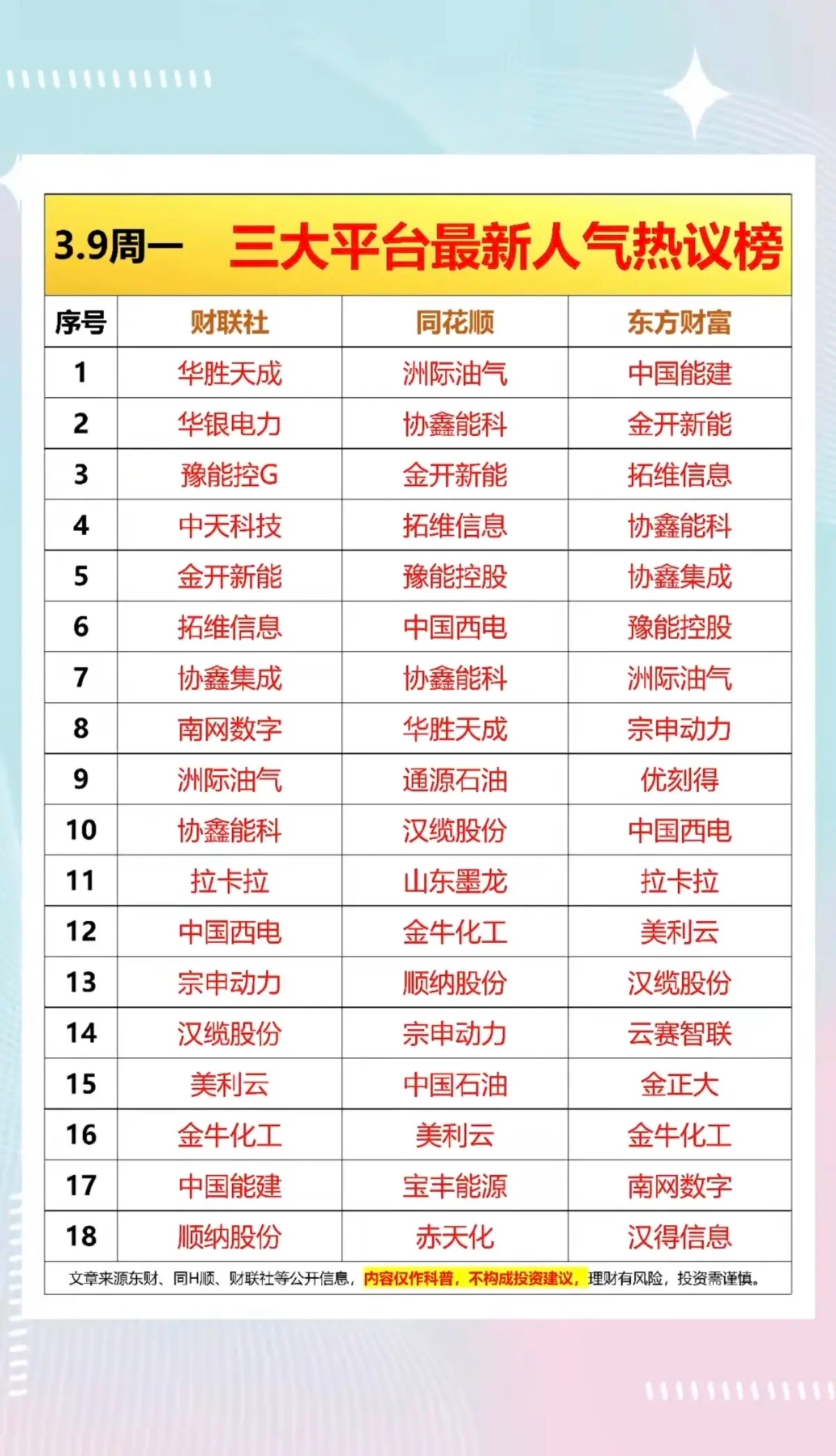 周末利好消息！1.龙虾Ai爆火。深圳龙岗区出台政策支持龙虾AI发展，最高奖励20